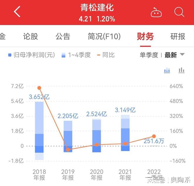 青松建化股吧，探究其背后的潛力與價值，青松建化股吧深度解析，探究潛力與價值