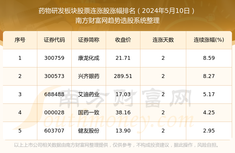 最新低價醫(yī)藥股票一覽表，投資優(yōu)選與策略分析，最新低價醫(yī)藥股票概覽，優(yōu)選投資與策略分析