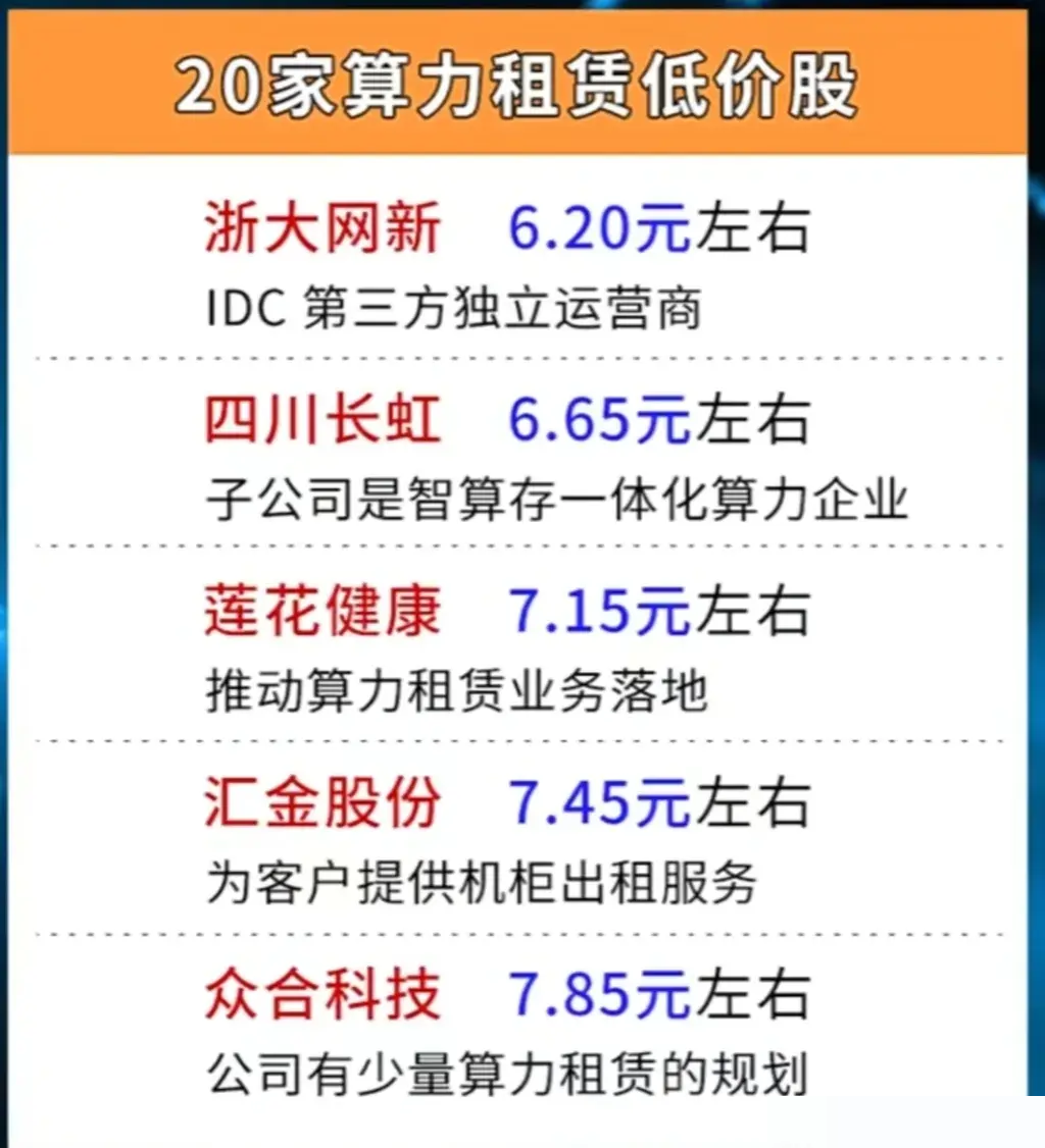 算力第一龍頭低價(jià)股，探索未來(lái)科技潛力股的新機(jī)遇，算力第一龍頭低價(jià)股，未來(lái)科技潛力股的新機(jī)遇探索