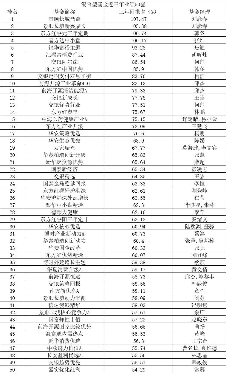 中國(guó)基金公司排名前50，深度解讀行業(yè)領(lǐng)軍者，中國(guó)基金公司排名前50，深度解析行業(yè)領(lǐng)軍者