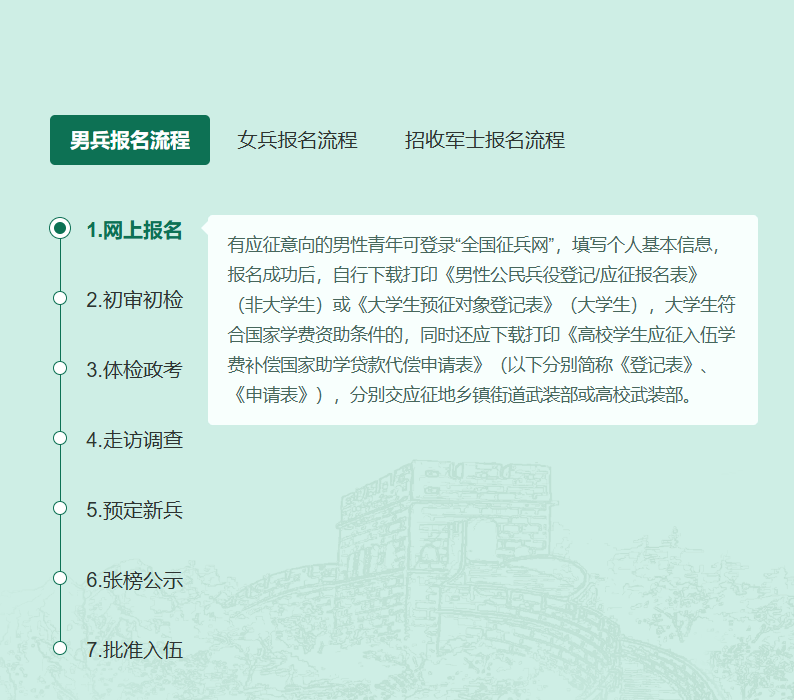 2023年參軍報名入口——開啟您的軍旅生涯之旅，2023年參軍報名入口啟動，開啟軍旅生涯之旅！