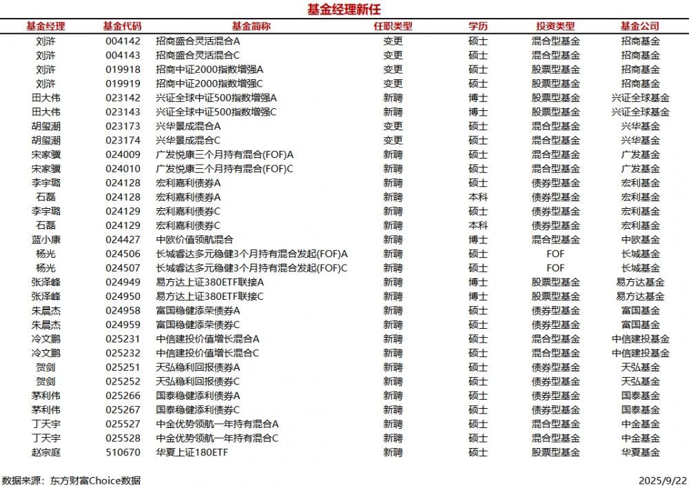 基金經(jīng)理排名一覽表，洞悉投資領(lǐng)域的佼佼者，基金經(jīng)理排名一覽表，投資領(lǐng)域佼佼者悉數(shù)揭曉