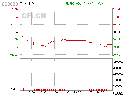 中信證券股票（代碼，600030）深度解析，中信證券股票（代碼600030）全面深度解析
