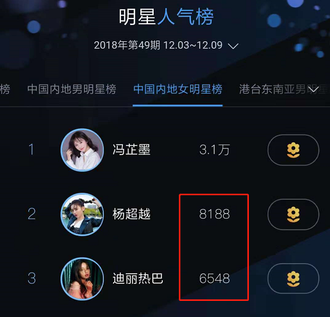 明星人氣榜送花，探索明星魅力的無盡源泉，明星人氣榜送花，揭秘明星魅力的源泉