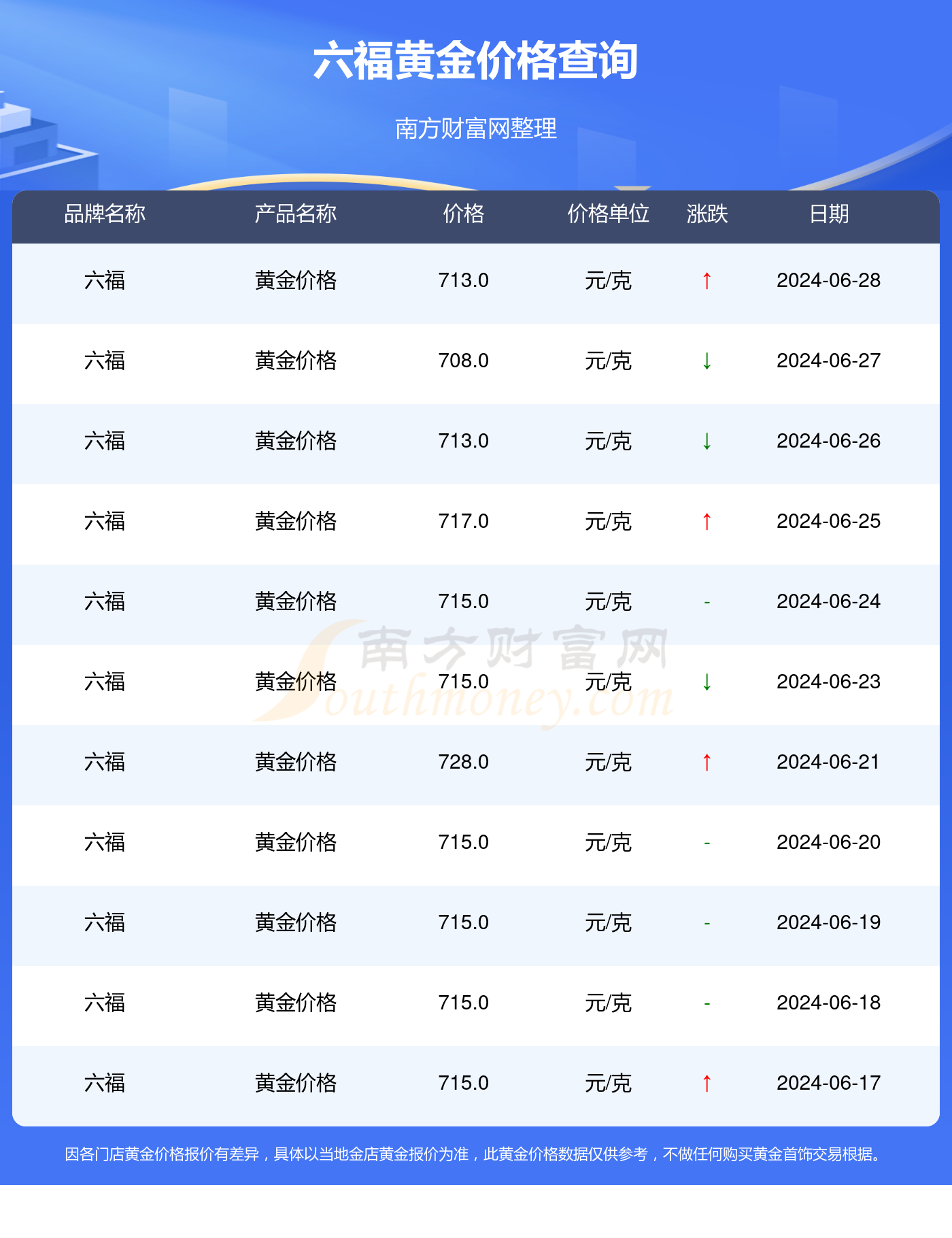 黃金會漲到600元一克嗎，深度解析與預(yù)測，黃金價格預(yù)測，是否會漲到600元一克？深度解析與未來展望