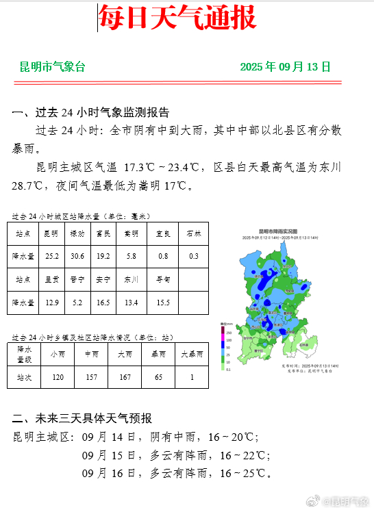 云南昆明天氣，四季如春的魅力城市，云南昆明天氣，四季如春的魅力之都
