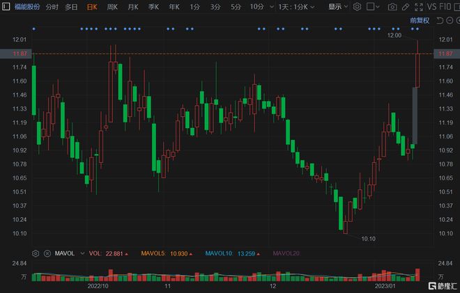 預計2022年有望翻倍的股票，市場趨勢與潛力分析，2022年潛力股預測，市場趨勢與股票翻倍機會分析