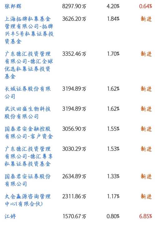 探索002124股吧的獨特魅力與機遇，探索股吧魅力，揭秘002124的獨特機遇與吸引力