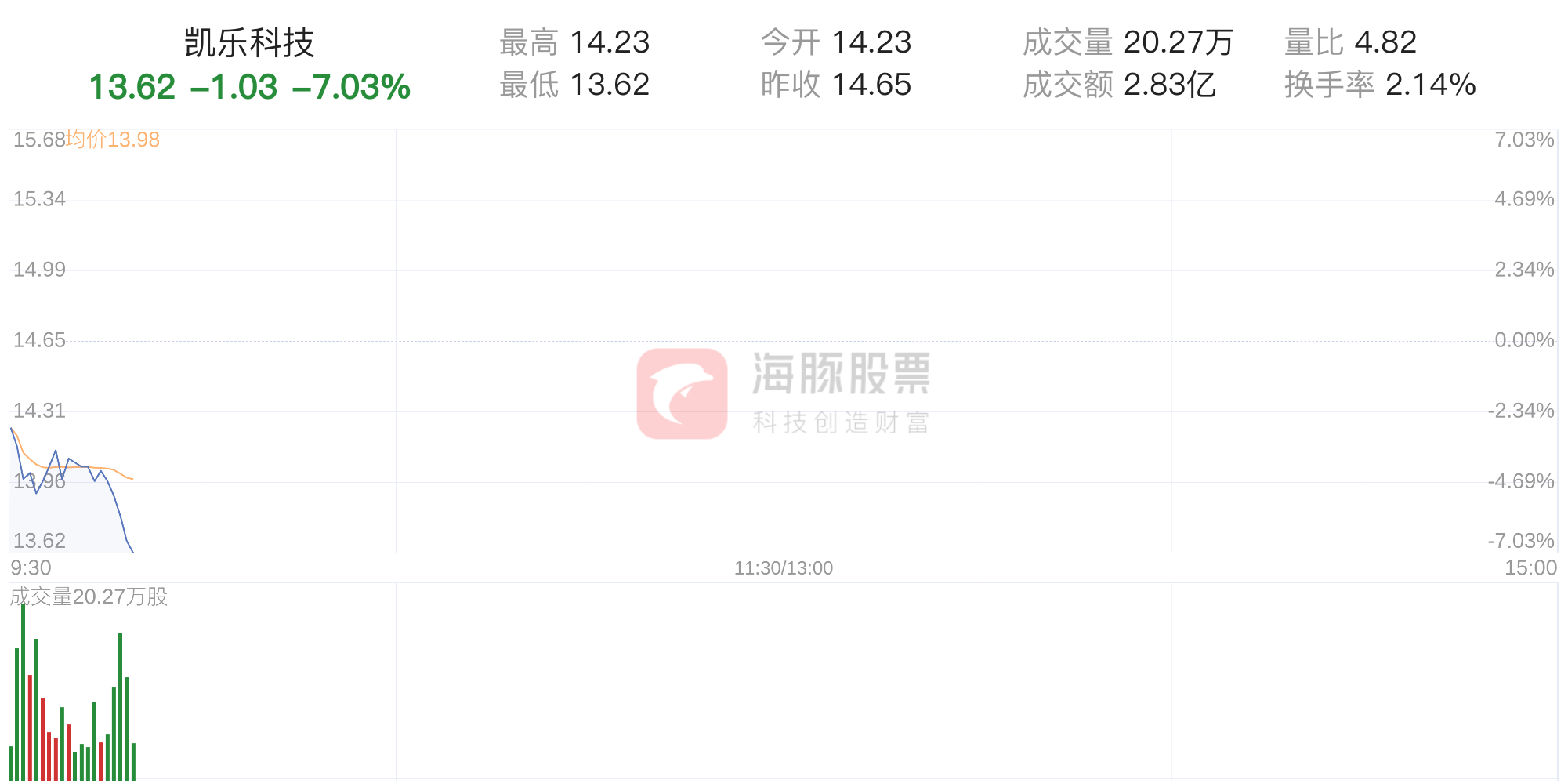 ST凱樂股吧，深度解析與前景展望，ST凱樂股吧深度解析與未來(lái)前景展望