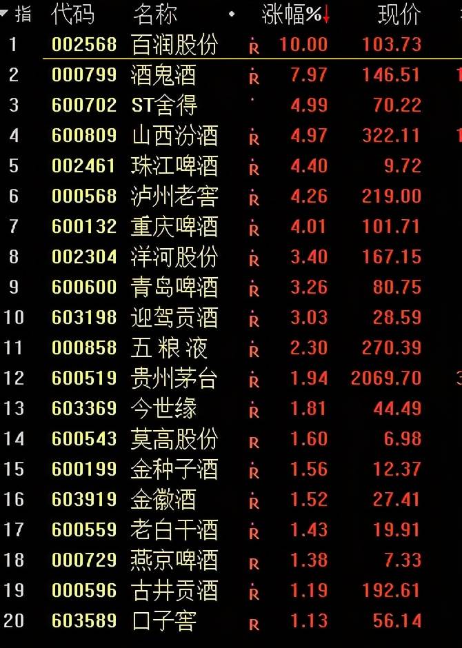 白酒板塊股票一覽表——投資白酒行業(yè)的最佳指南，白酒板塊股票一覽表，白酒行業(yè)投資指南