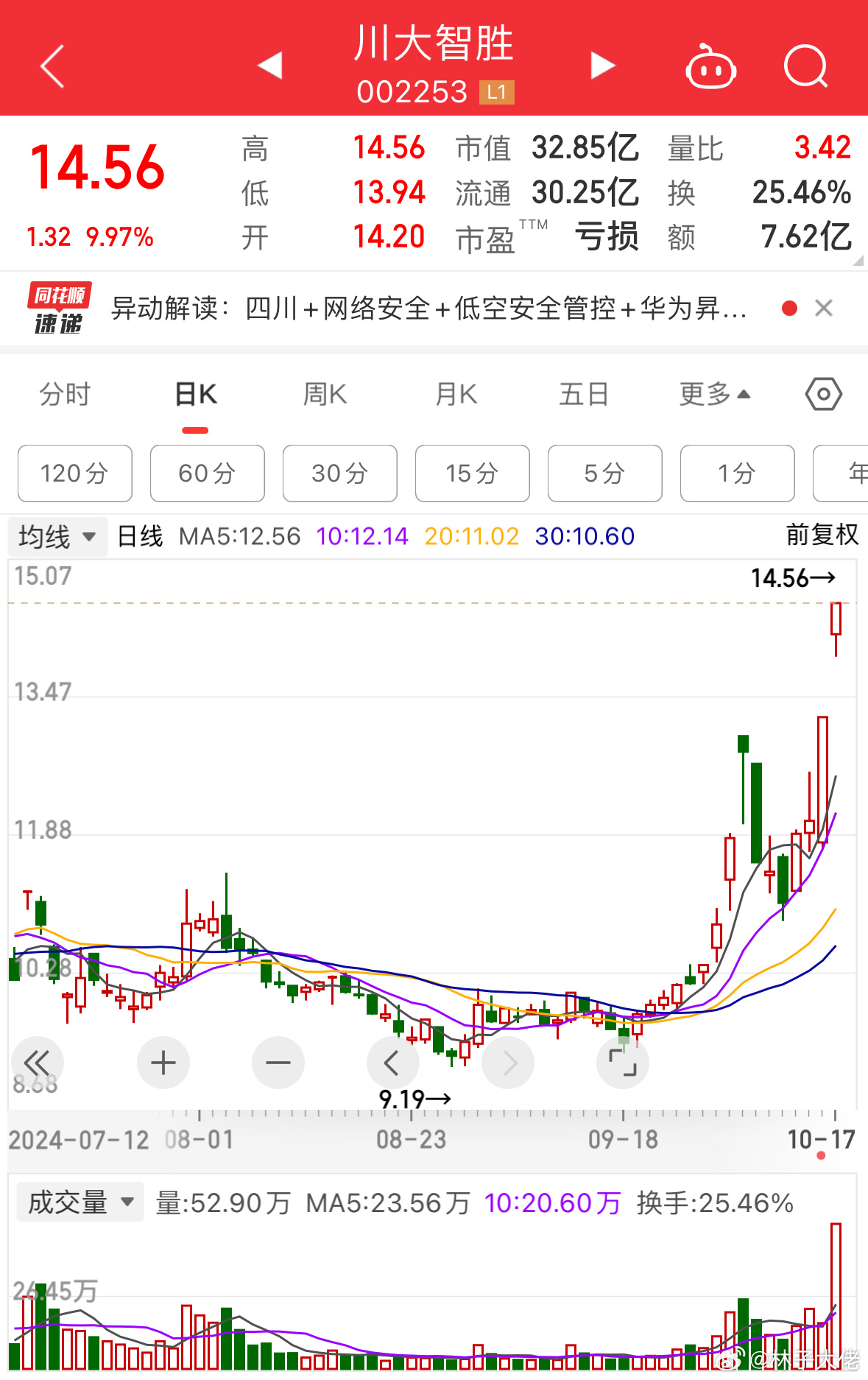 川大智勝股票，投資潛力與市場(chǎng)前景分析，川大智勝股票投資潛力與市場(chǎng)前景深度解析