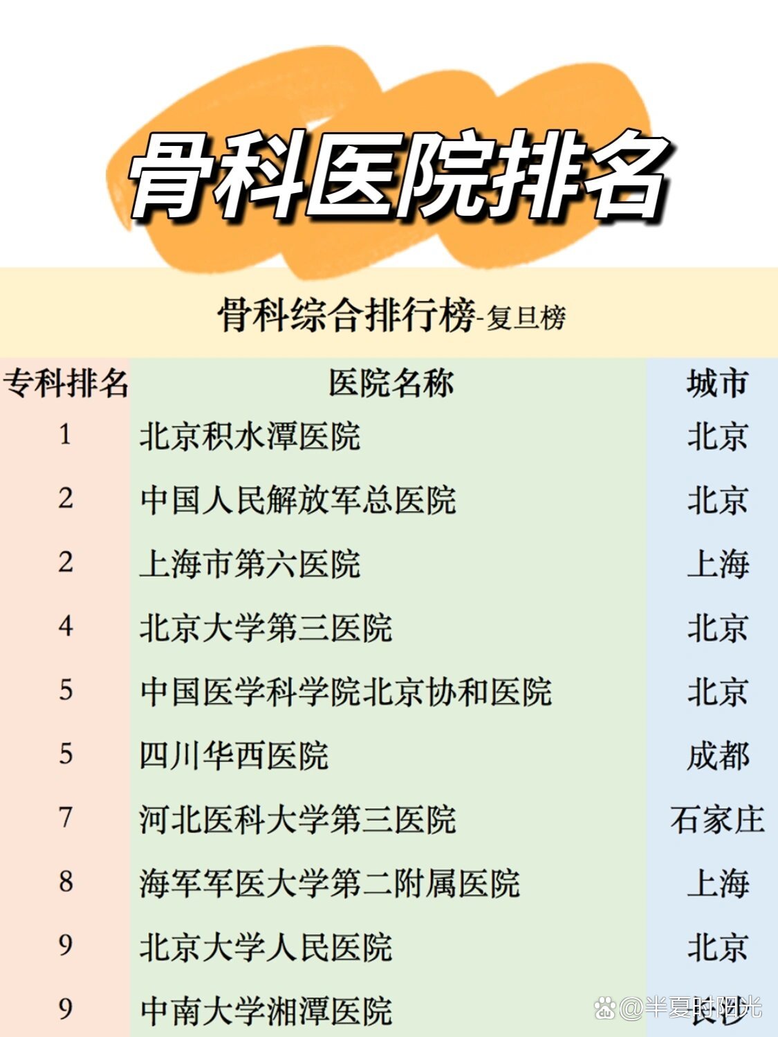 北京骨科排名第一的醫(yī)院——探索頂尖醫(yī)療實力與卓越服務(wù)，北京骨科頂尖醫(yī)院揭秘，頂尖醫(yī)療實力與卓越服務(wù)的完美結(jié)合
