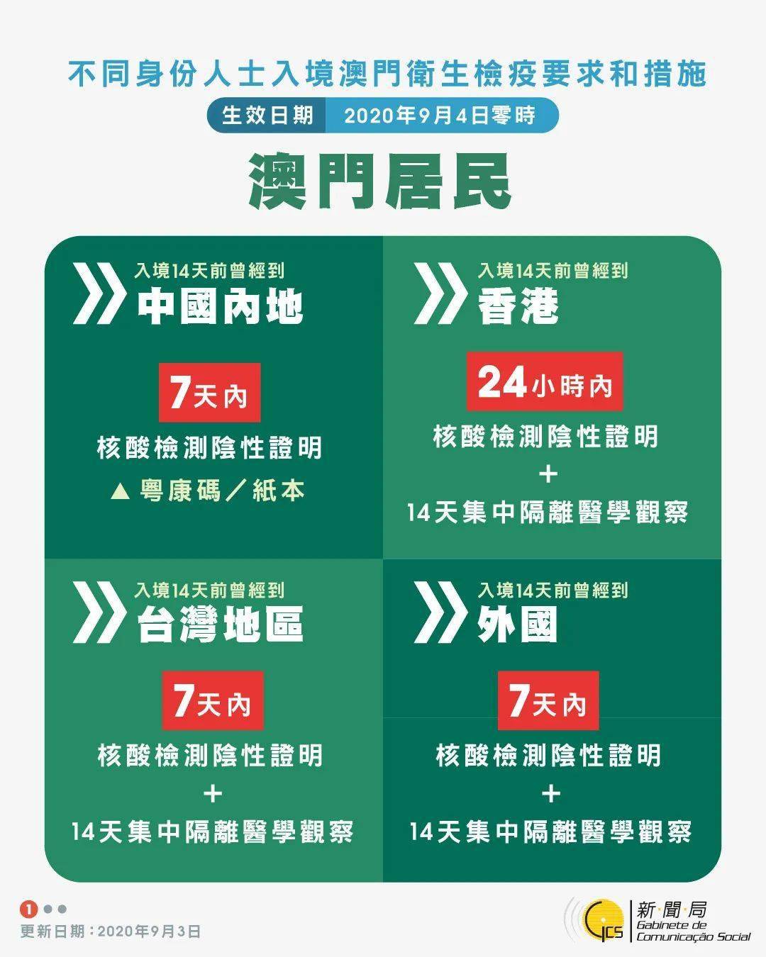 澳門(mén)未來(lái)探索