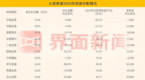 中國(guó)十大證券公司最新排名及其影響力分析，中國(guó)十大證券公司排名及影響力深度解析