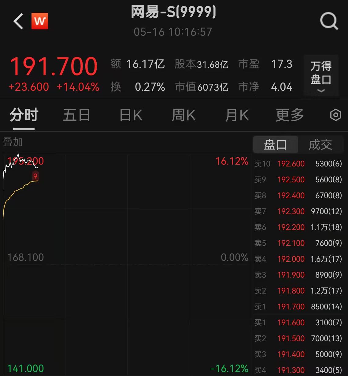 網(wǎng)易財(cái)經(jīng)股票，深度解析與投資策略，網(wǎng)易財(cái)經(jīng)股票深度解析與投資策略探討