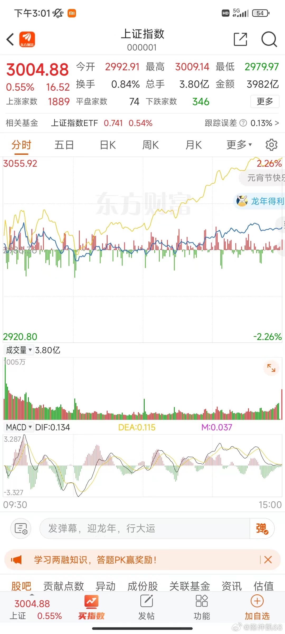 滬指重上3000點(diǎn)新聞，股市走勢(shì)分析與展望，滬指突破3000點(diǎn)，股市走勢(shì)分析與未來展望