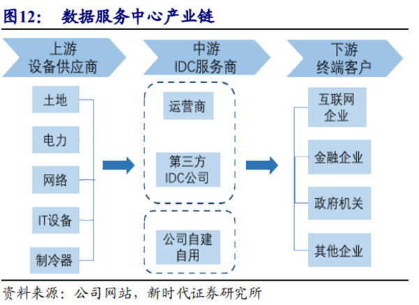 一站式財(cái)務(wù)管理解決方案