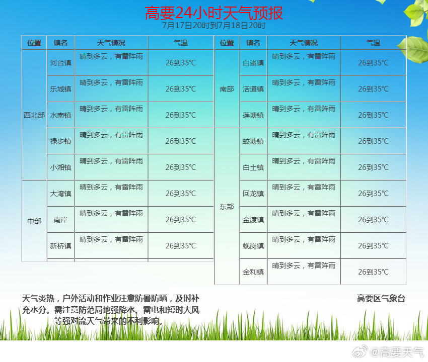 明天天氣預(yù)報(bào)24小時(shí)，全方位了解未來天氣變化，明天天氣預(yù)報(bào)24小時(shí)詳解，全方位掌握未來天氣變化