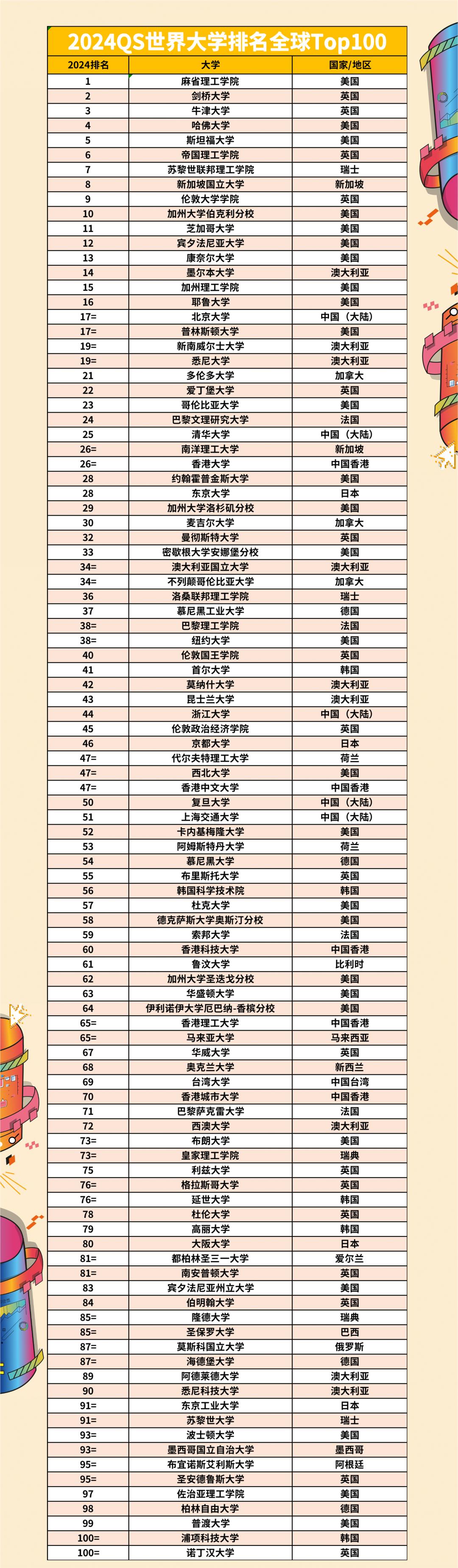 全球大學排名概覽，探尋世界頂尖學府，全球頂尖學府排名概覽，探尋世界大學排名之巔