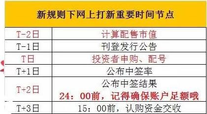 新股申購，如何把握投資機(jī)會(huì)與策略選擇，新股申購策略指南，把握投資機(jī)會(huì)與策略選擇之道