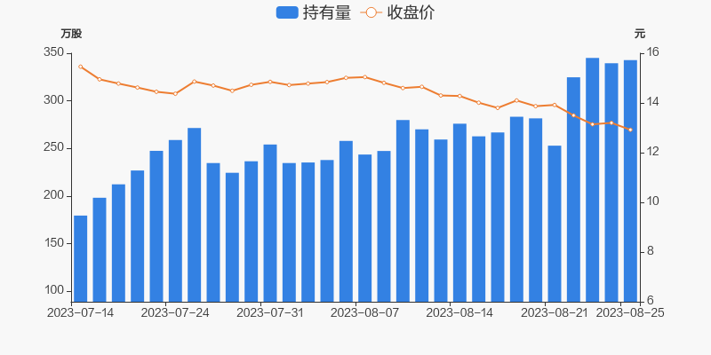 探索股市之路，聚焦002534股吧的獨(dú)特魅力與挑戰(zhàn)，聚焦股市探索之旅，揭秘002534股吧的獨(dú)特魅力和挑戰(zhàn)