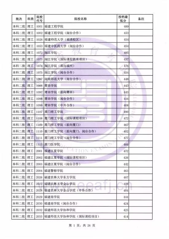 低分撿漏的公辦二本院校，探尋教育機會的寶藏之地，低分撿漏公辦二本院校，寶藏之地探尋教育機會