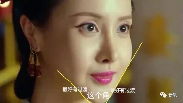 眉部整形，提升面部魅力的秘密武器，眉部整形，解鎖面部魅力，秘密武器助你煥然一新
