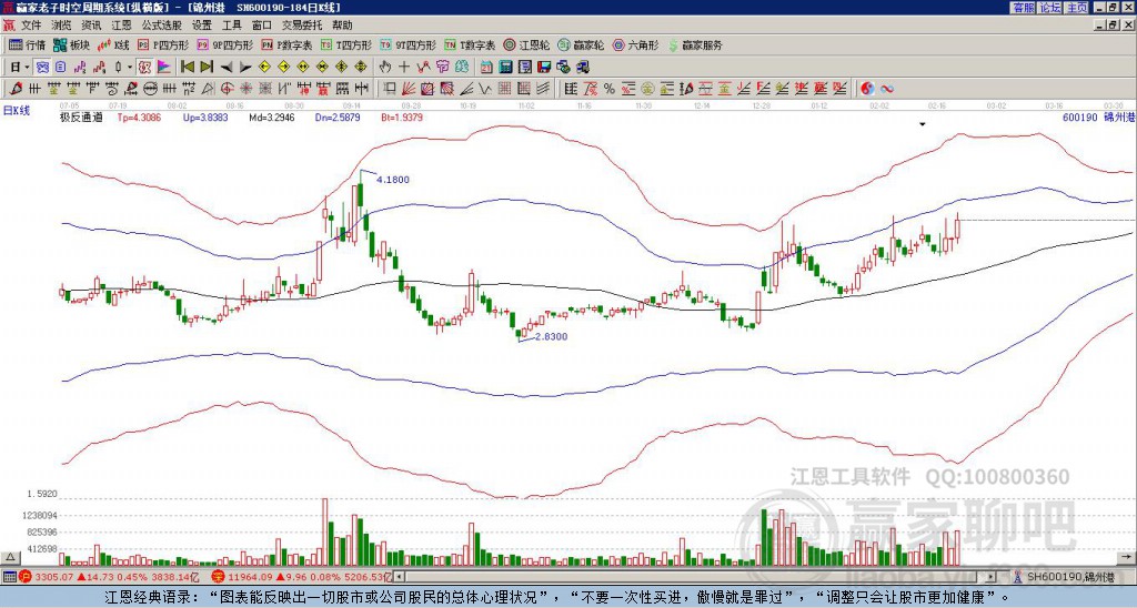 探索錦州港股吧，600190股票的深度解析，錦州港股吧深度解析，聚焦600190股票的全面解讀