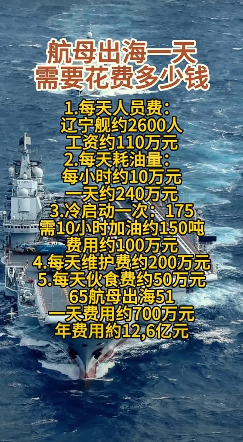 航母一天消耗多少人民幣，深度解析現(xiàn)代航母運(yùn)營成本與消耗，深度解析，現(xiàn)代航母運(yùn)營成本與消耗，一天究竟耗費(fèi)多少人民幣？