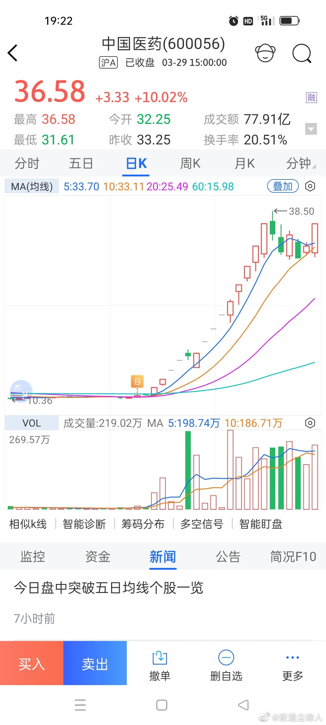 中國醫(yī)藥股股票，市場趨勢與投資前景分析，中國醫(yī)藥股市趨勢與投資前景深度解析