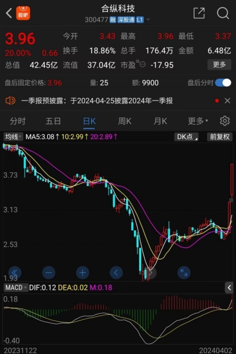 合縱科技股票，深度解析與前景展望，合縱科技股票深度解析及前景展望