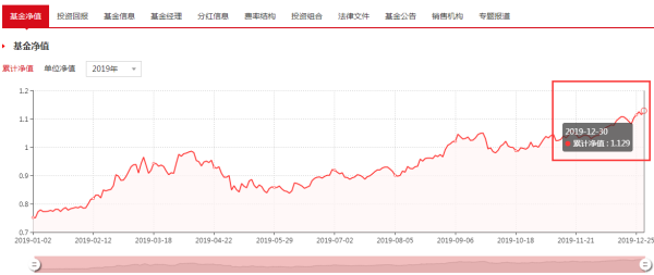 揭秘?zé)衢T股票，解析001236股票的投資潛力與趨勢(shì)分析，揭秘解析，熱門股票001236的投資潛力與趨勢(shì)展望