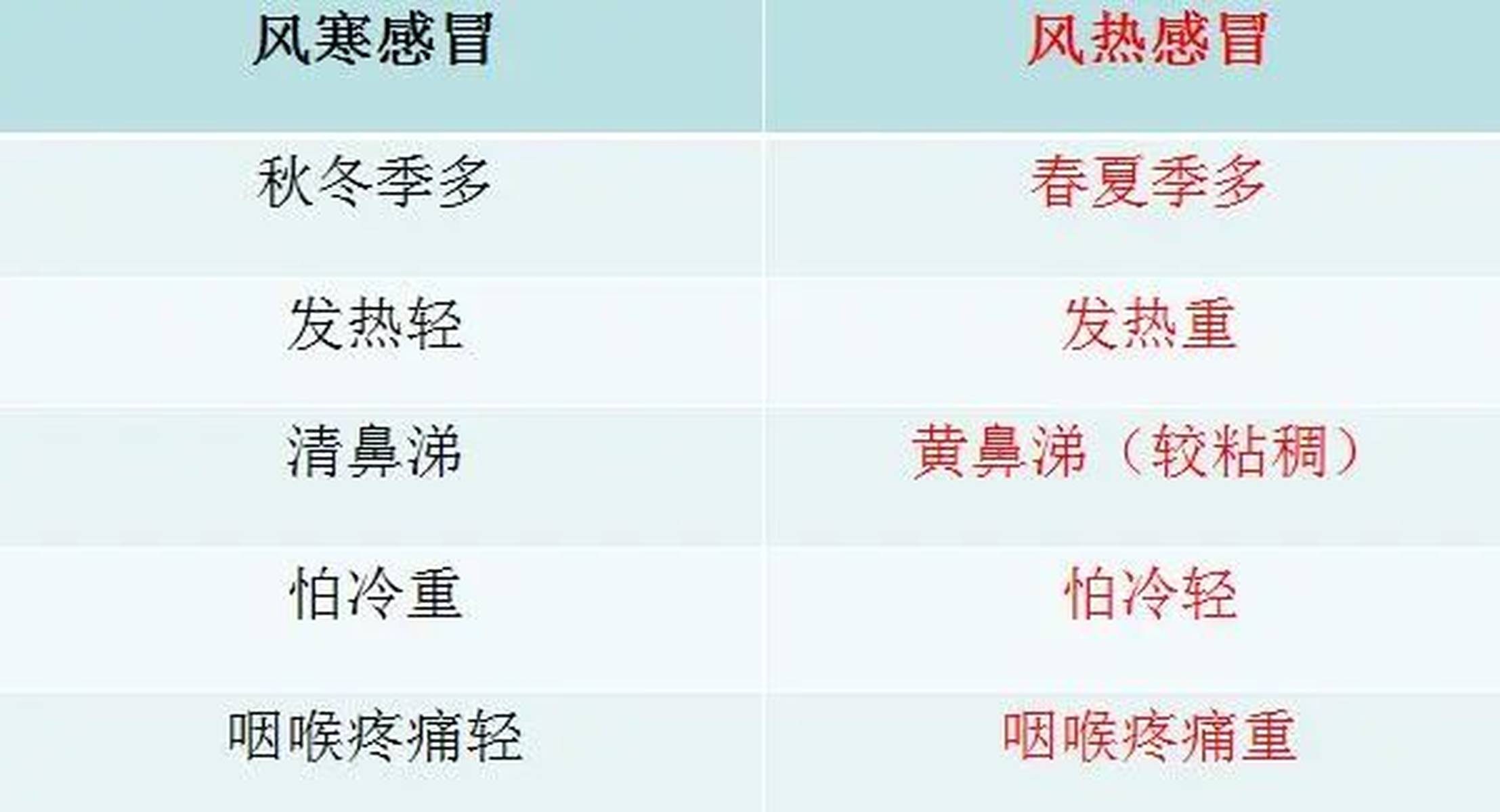 或者可以簡(jiǎn)化為 第2頁(yè)