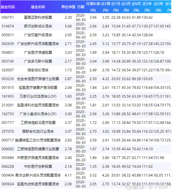 關于003096基金凈值查詢的全面解析，全面解析，關于基金凈值查詢的詳細解讀——以003096基金為例