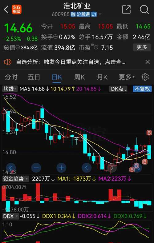 淮北礦業(yè)股票，深度解析與投資前景展望，淮北礦業(yè)股票深度剖析與投資前景展望