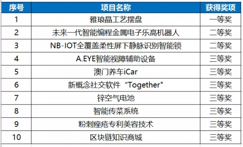 2025澳門六今晚開獎記錄