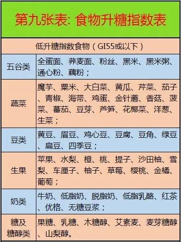 血糖高吃的食譜大全，健康飲食助你控制血糖，血糖高福音，健康食譜助你有效控制血糖