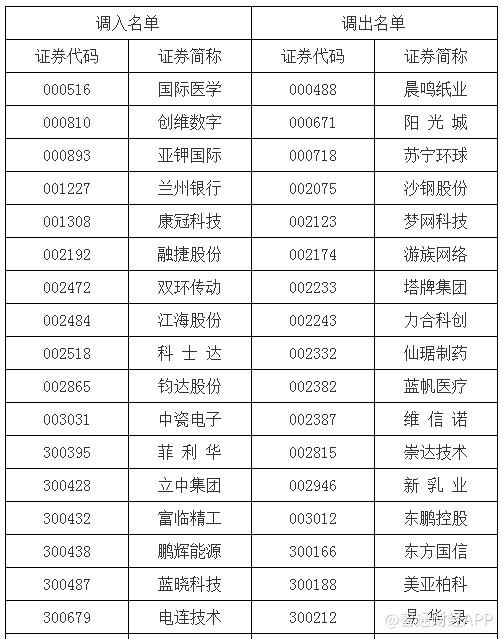 揭秘股市秘籍，深度解析千股千評中的代碼000488，揭秘股市秘籍，深度解析代碼000488的千股千評