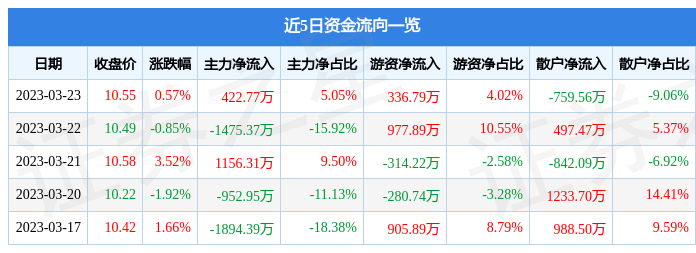關(guān)于股票行情分析，探索600343股票的動態(tài)與前景展望，股票行情分析，探索600343股票動態(tài)及前景展望