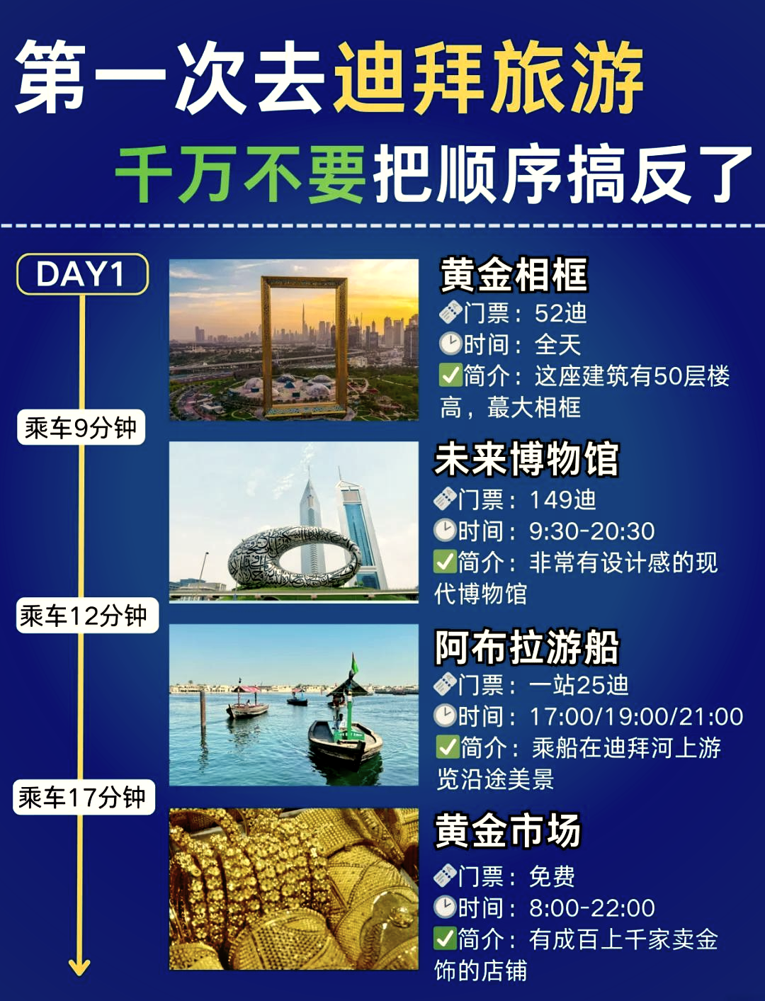 迪拜旅游一周大概需要多少錢？全面解析迪拜旅游費(fèi)用，迪拜旅游一周全面解析，費(fèi)用大揭秘！