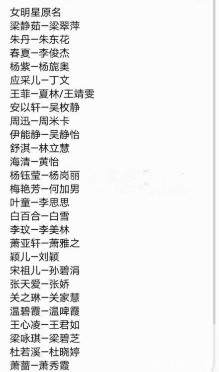 揭秘娛樂(lè)圈群星璀璨，600位明星名字悉數(shù)呈現(xiàn)，揭秘娛樂(lè)圈群星璀璨，600位明星名字全收錄
