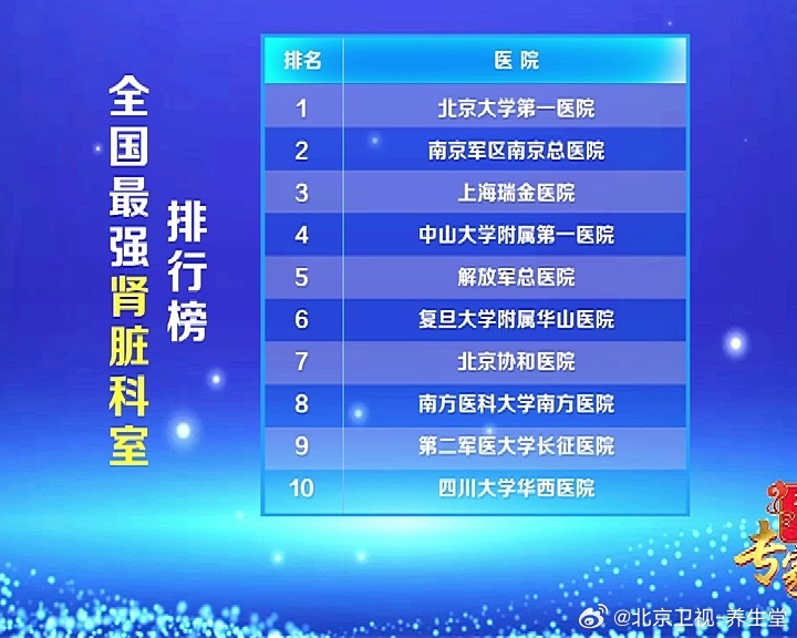 腎病?？谱詈玫尼t(yī)院排名——權(quán)威解讀優(yōu)質(zhì)醫(yī)療資源的聚集地，權(quán)威解讀，腎病?？谱詈玫尼t(yī)院排名及優(yōu)質(zhì)醫(yī)療資源聚集地