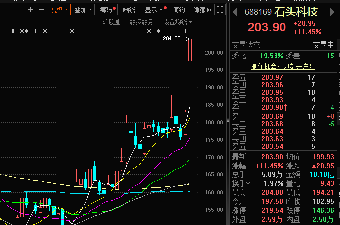 石頭科技股票，投資潛力與前景展望，石頭科技股票投資潛力與前景展望分析