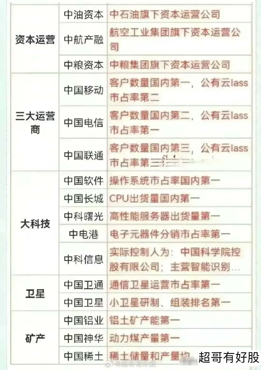 正部級央企僅有四家，揭秘四大央企名單及其影響力，揭秘四大正部級央企名單及其巨大影響力