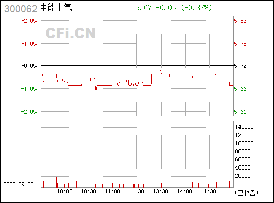 中能電氣（300062）股吧，探索電氣行業(yè)的潛力股，中能電氣（300062）股吧，挖掘電氣行業(yè)潛力股之旅