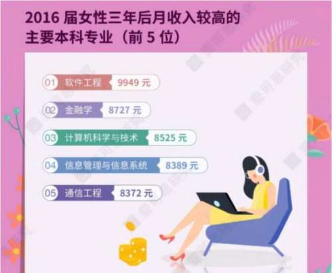 女生最吃香的十大專業(yè)，未來職業(yè)發(fā)展的熱門選擇，女生最吃香的十大專業(yè)，未來職業(yè)發(fā)展的熱門選擇概覽