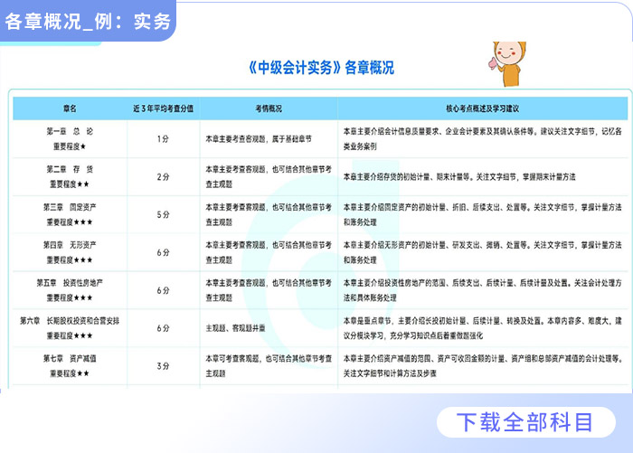 重磅福利2025全年資料免費(fèi)大全——一站式獲取所有你需要的知識(shí)，重磅福利，2025全年資料一站式免費(fèi)獲取，知識(shí)大全免費(fèi)分享！