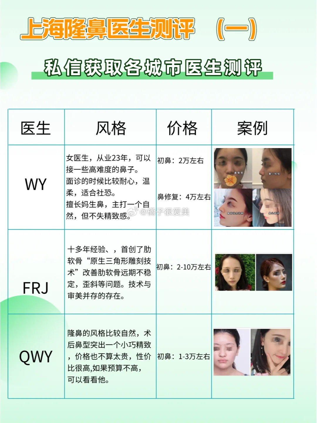 做鼻子最好的醫(yī)生排名——權(quán)威指南，權(quán)威指南，最佳鼻子整形醫(yī)生排名榜單