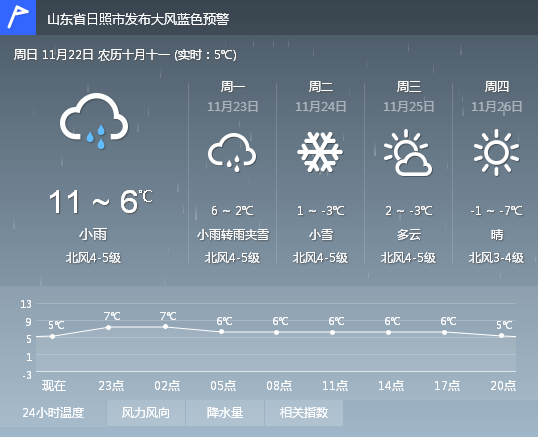 北戴河天氣預(yù)報(bào)未來(lái)15天準(zhǔn)確預(yù)測(cè)，天氣變化與旅游計(jì)劃完美搭配，北戴河未來(lái)15天天氣預(yù)報(bào)詳解，精準(zhǔn)預(yù)測(cè)助力旅游計(jì)劃完美搭配天氣！
