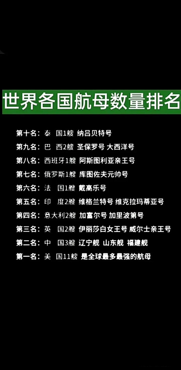 世界十大最強(qiáng)軍艦，世界十大最強(qiáng)軍艦排名揭曉